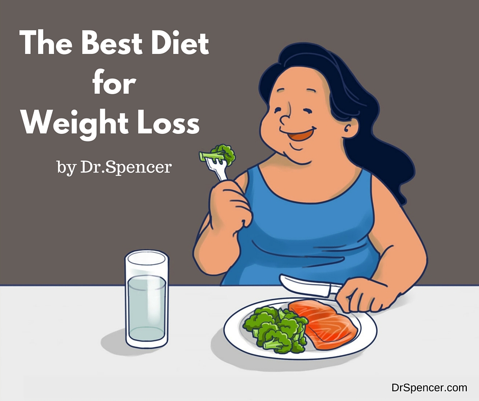 Most Effective Weight Loss Eating Plan