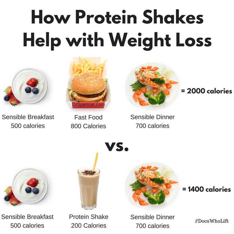 protein shake diet