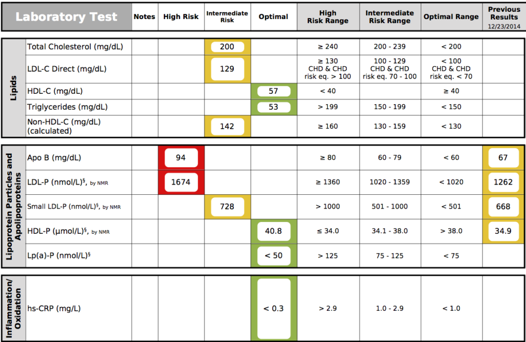 hdlresults2015pic