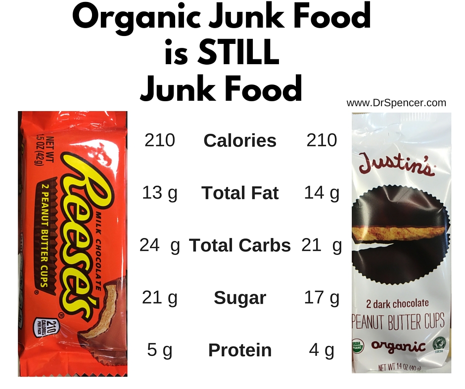 Organic Junk Food is STILL
